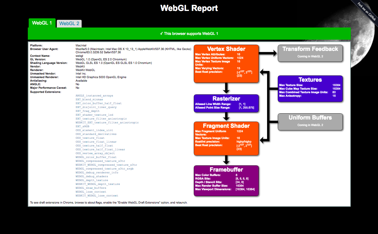 Webgl json viewer for mac